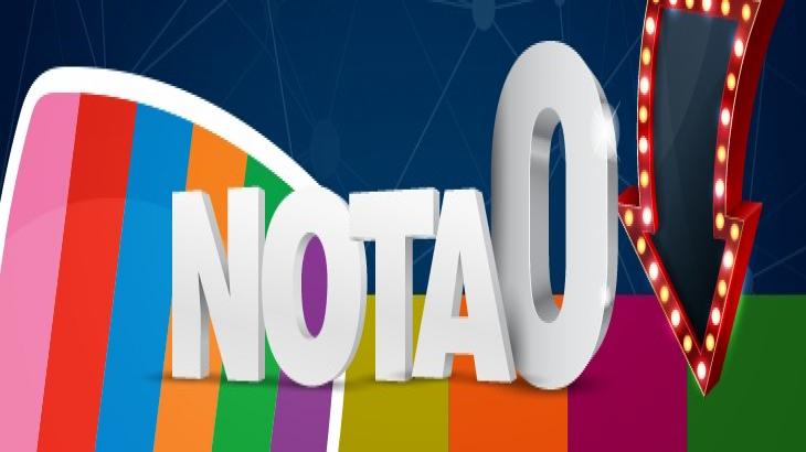 Nota 0 e Nota 10: Celso Zucatelli na Gazeta e as chamadas das novelas da Globo