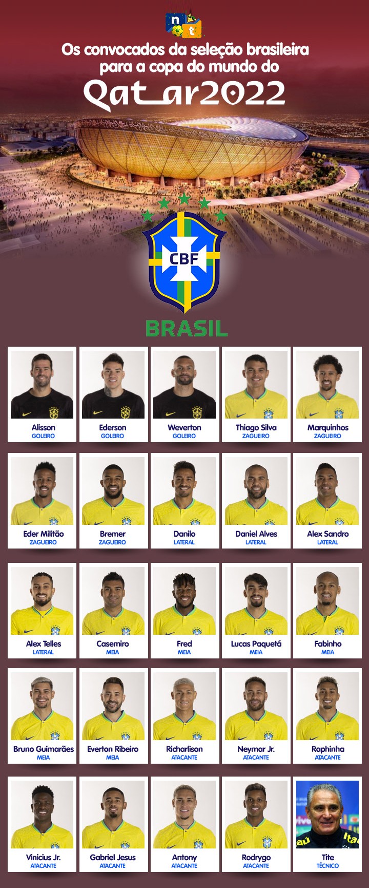 Saiba as datas dos jogos do Brasil até a final da Copa do Mundo 2022