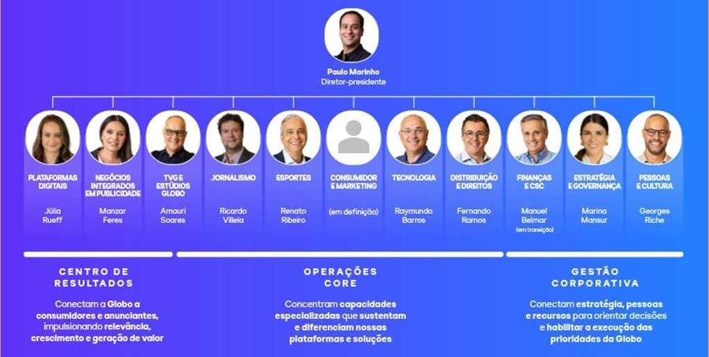Globo confirma saída de diretores e anuncia grande mudança; veja comunicado