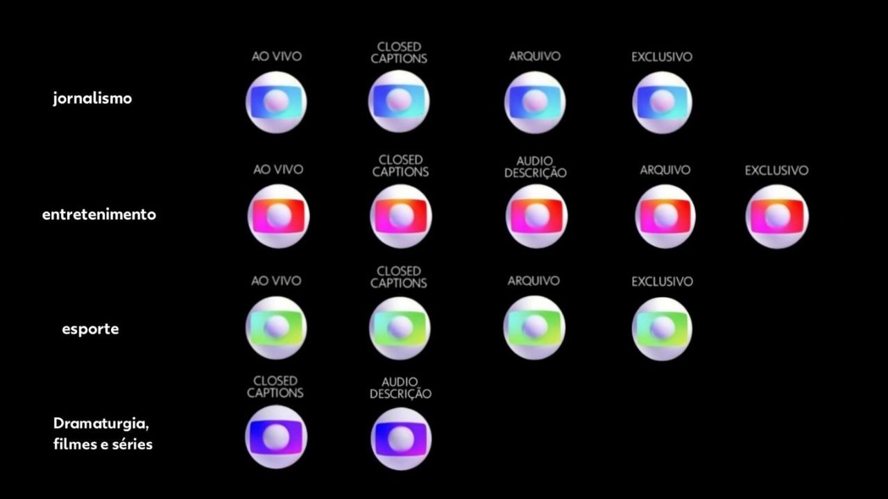 O que significam as cores no logotipo da Globo? Saiba o motivo