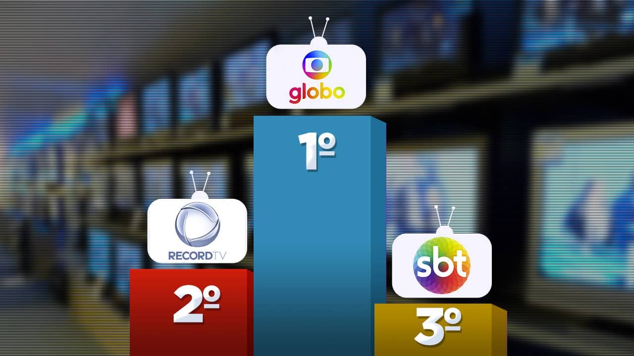 Arte ilustração de pódio com Globo em primeiro lugar, Record em segundo e SBT em terceiro