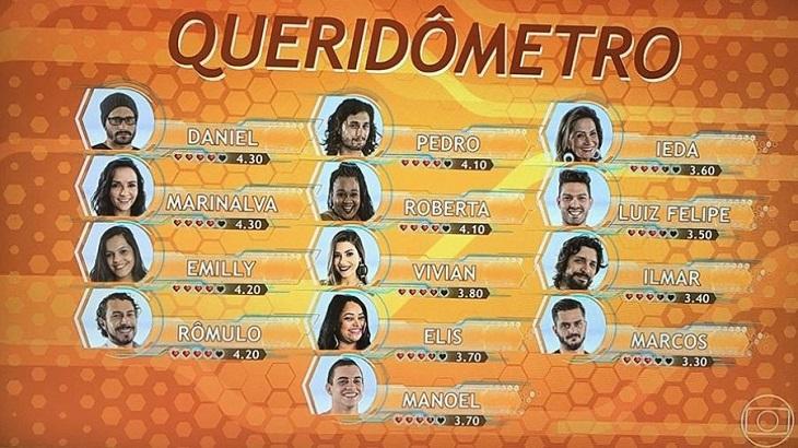 O que já se sabe sobre a nova edição do Big Brother Brasil