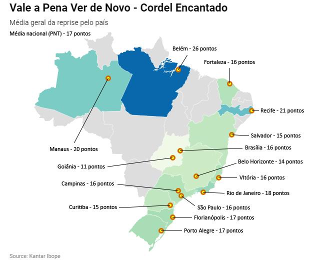 “Cordel Encantado” levantou audiência da Globo em mais de 30% pelo país