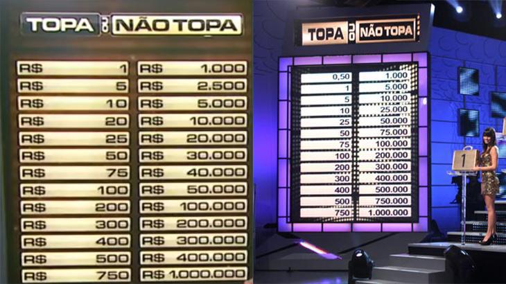 Em meio a crise econômica, SBT corta mais de R$ 1 milhão na premiação do \"Topa ou Não Topa\"