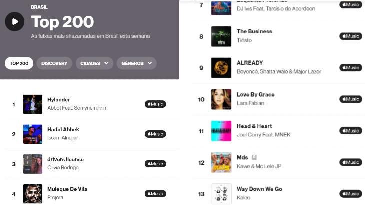 Drama de Camila em Laços de Família faz Love by Grace entrar no top 10 do Shazam
